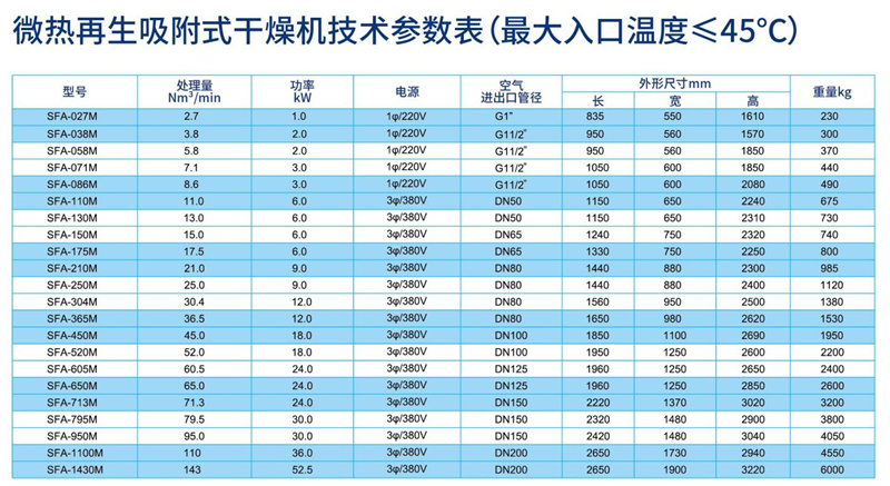 微熱再生吸附式干燥機參數_副本.jpg